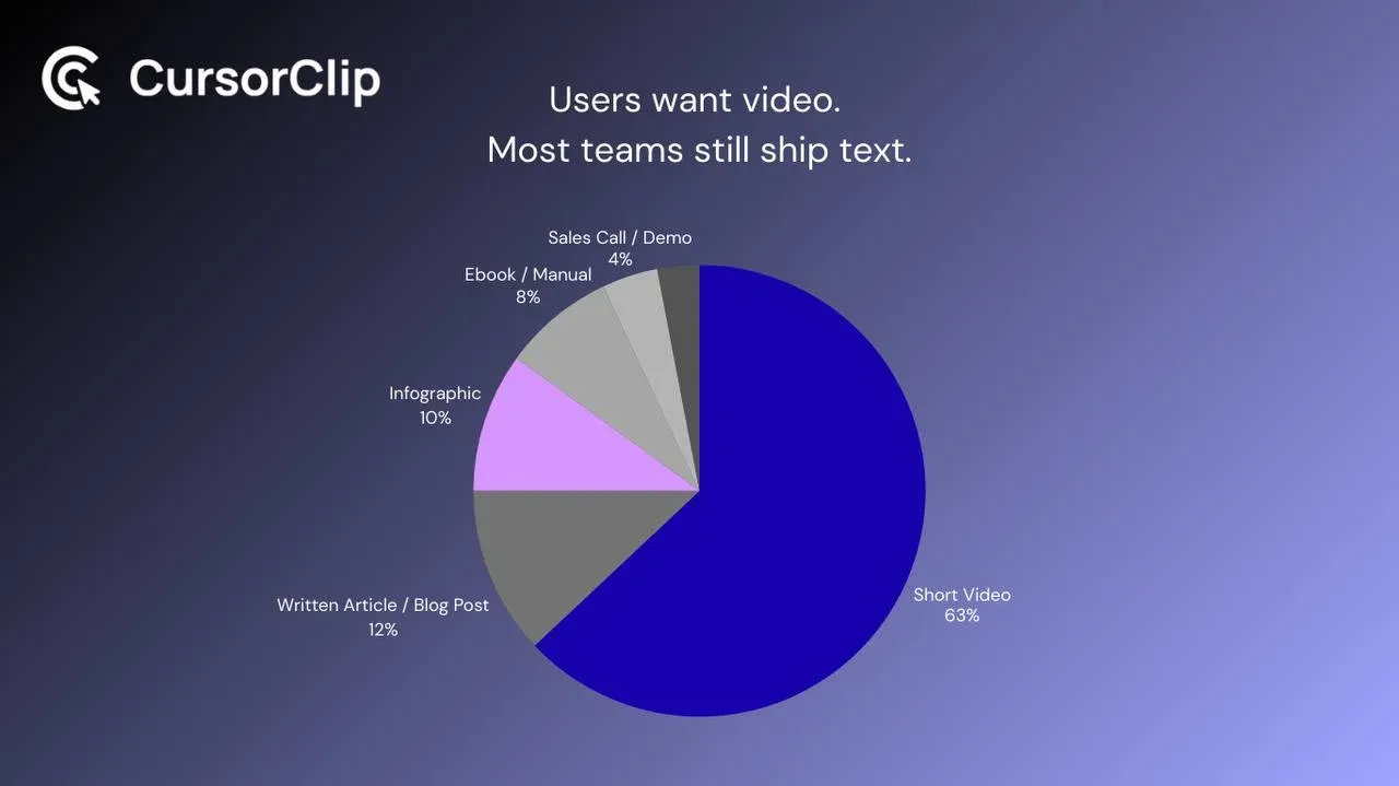 How the best product teams approach feature announcement videos