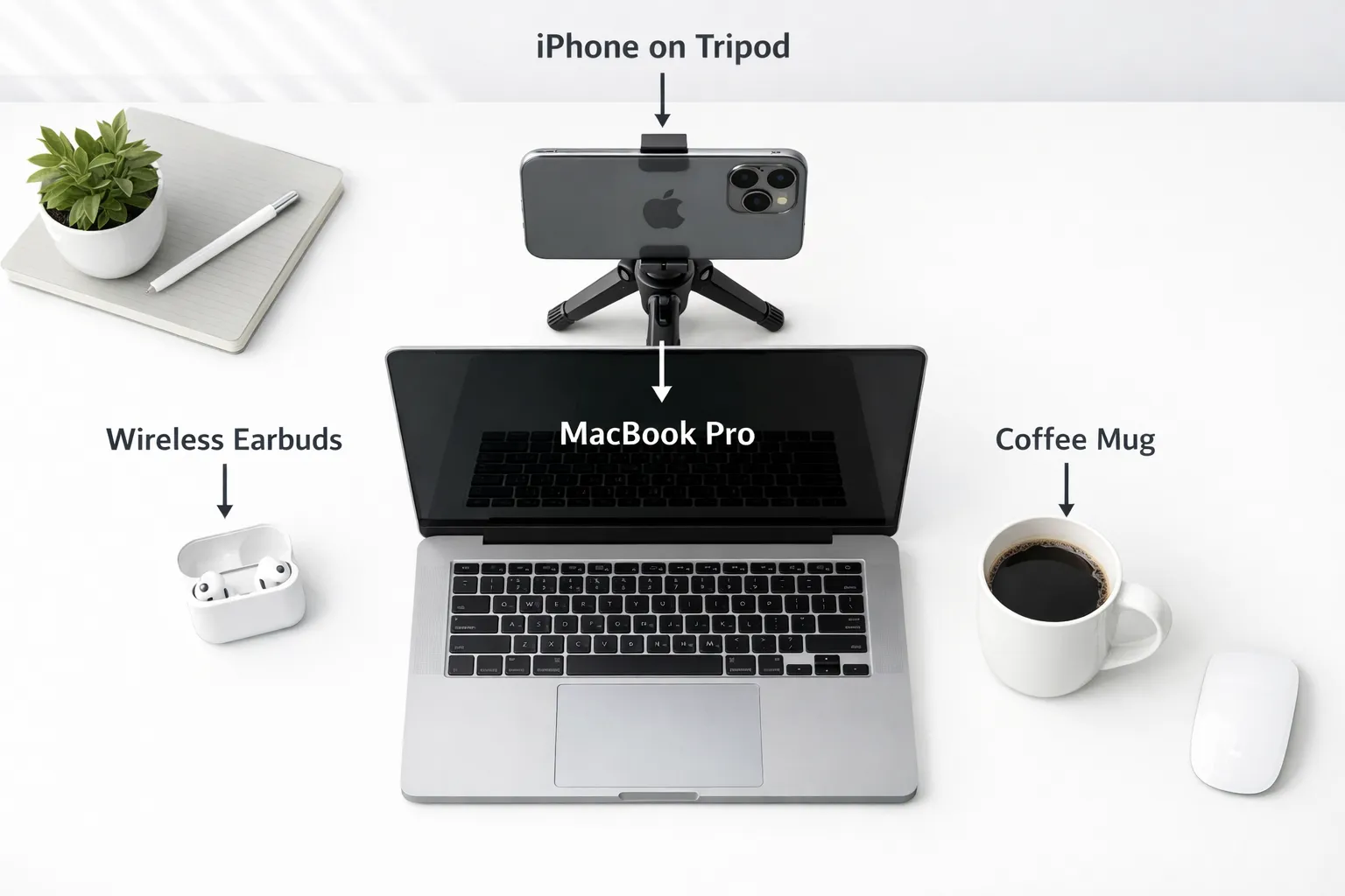 Continuity Camera desk setup with iPhone mounted above MacBook