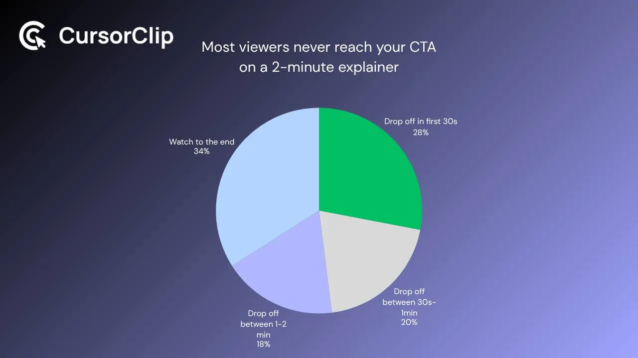 Structure of an effective product explainer video