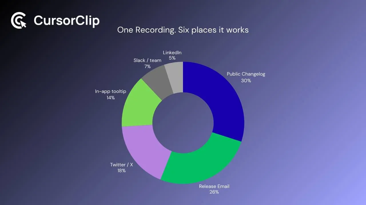 GIF vs MP4 decision guide for feature announcement videos