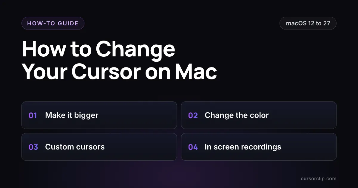 How to Change Your Cursor on Mac guide card for macOS 12 to 27, with four numbered parts: make it bigger, change the color, custom cursors, and in screen recordings