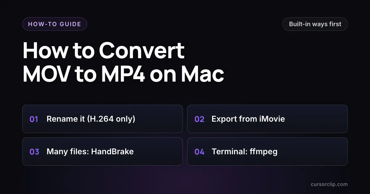 How to Convert MOV to MP4 on Mac guide card with a Built-in ways first label and four numbered parts: rename it (H.264 only), export from iMovie, many files with HandBrake, and ffmpeg in Terminal