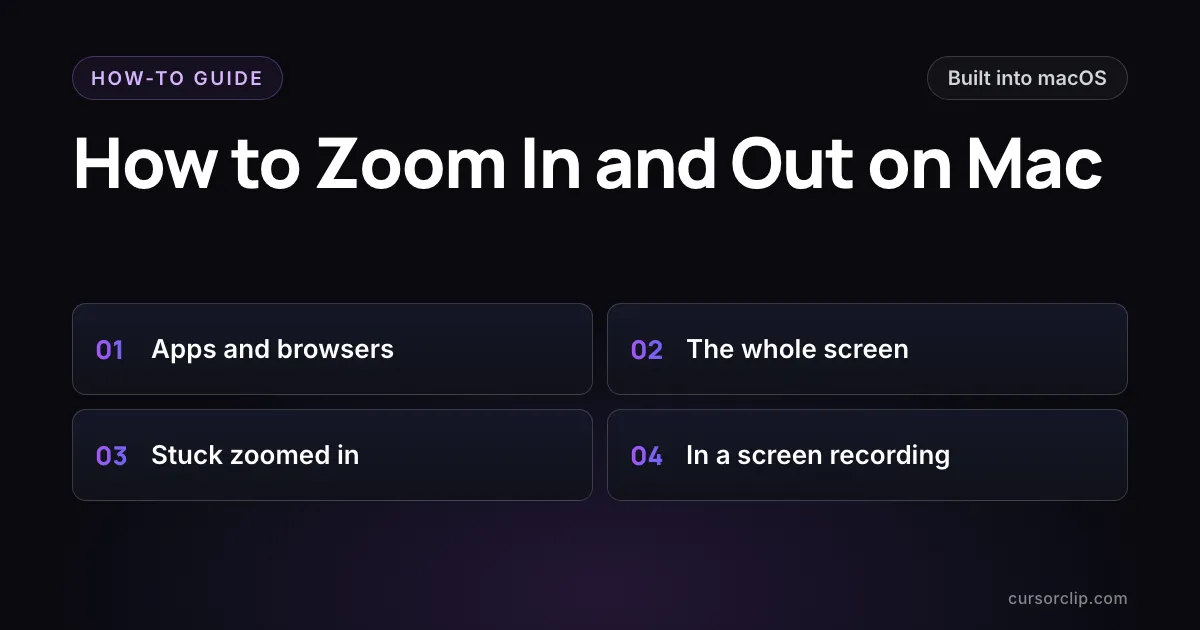 How to Zoom In and Out on Mac guide card with four numbered parts: apps and browsers, the whole screen, a screen stuck zoomed in, and zooming in a screen recording