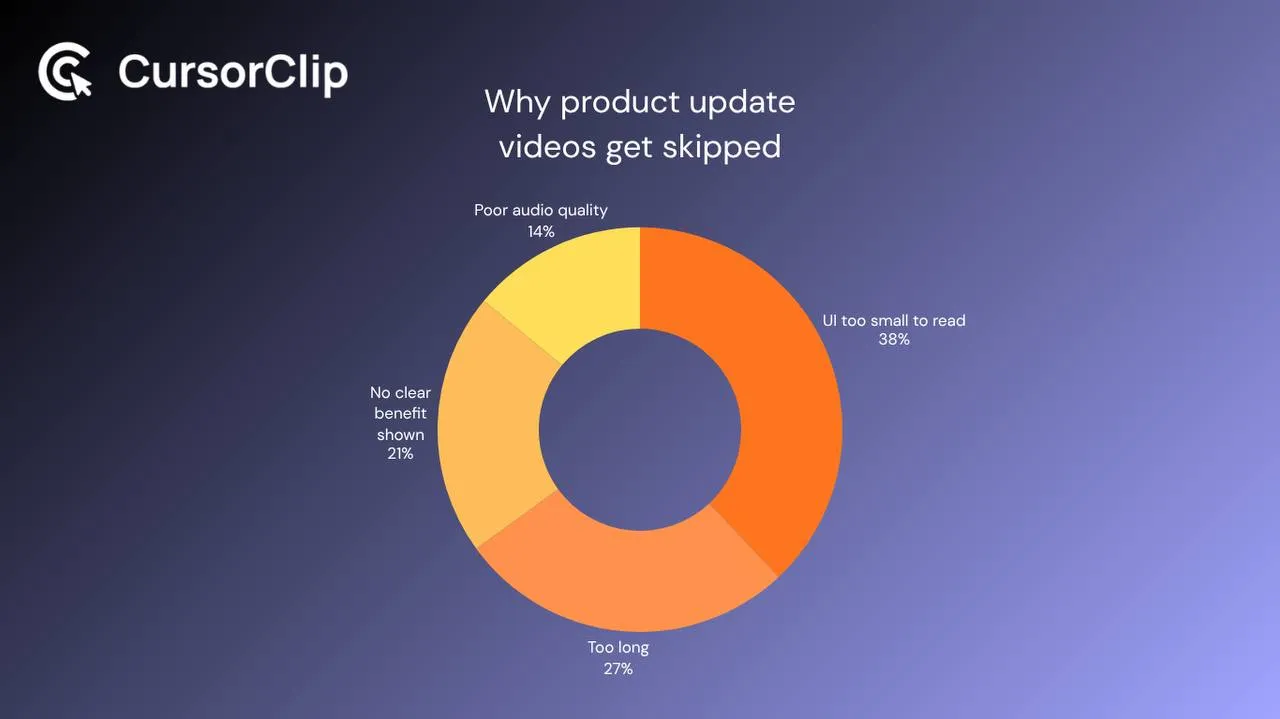 Structure of an effective product update video