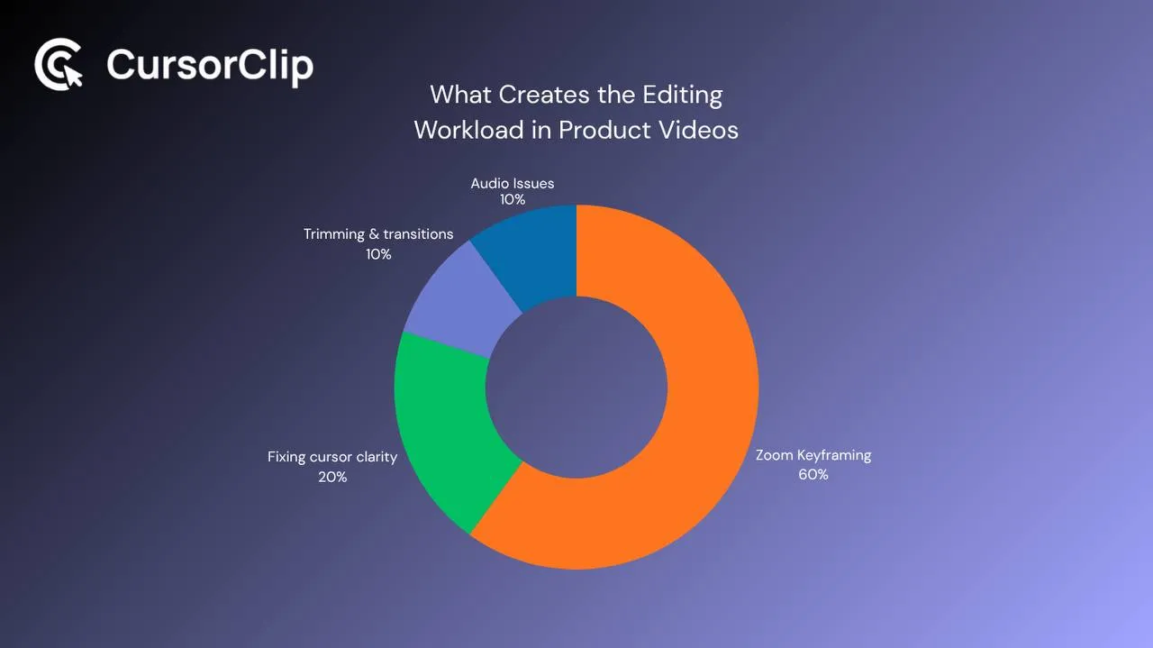 Why most product videos need editing and how to avoid it