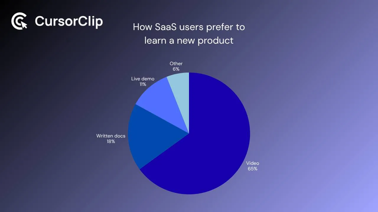 The four customer onboarding video types every SaaS needs