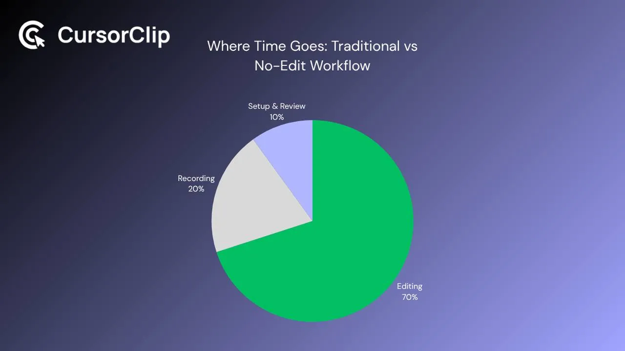 The real cost of the traditional product video editing workflow