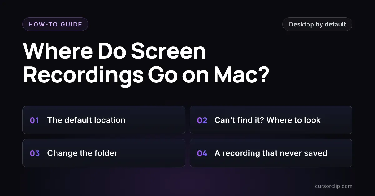 Where Do Screen Recordings Go on Mac? How-to card with a Desktop by default label and four parts: the default location, where to look when you can't find it, changing the folder, and a recording that never saved